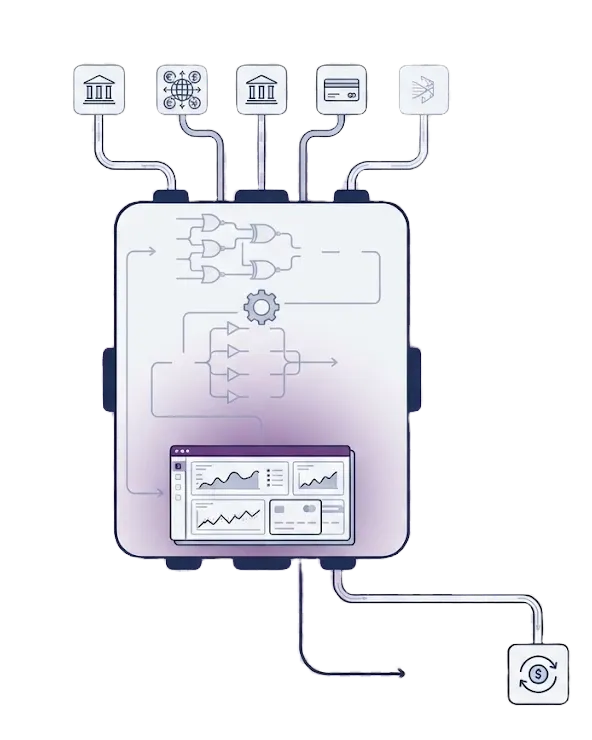 Illustration of connections from different banks and payment institutions converging into a central transaction engine, with a reporting dashboard inside it and a settlement step on the way out.
